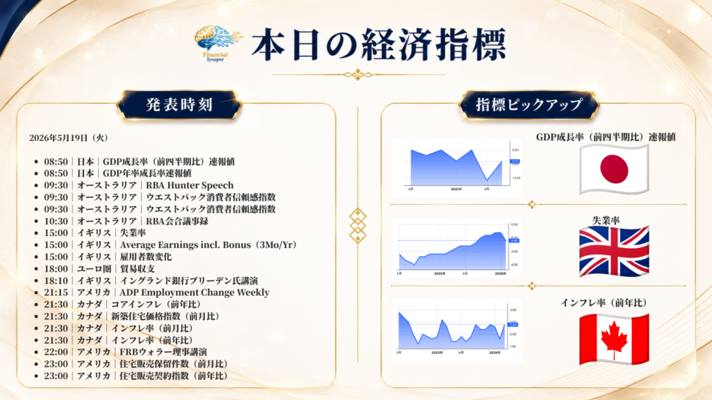 2026年5月19日（火）経済指標