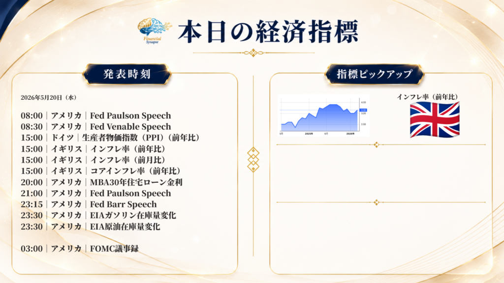 2026年5月20日（水）経済指標