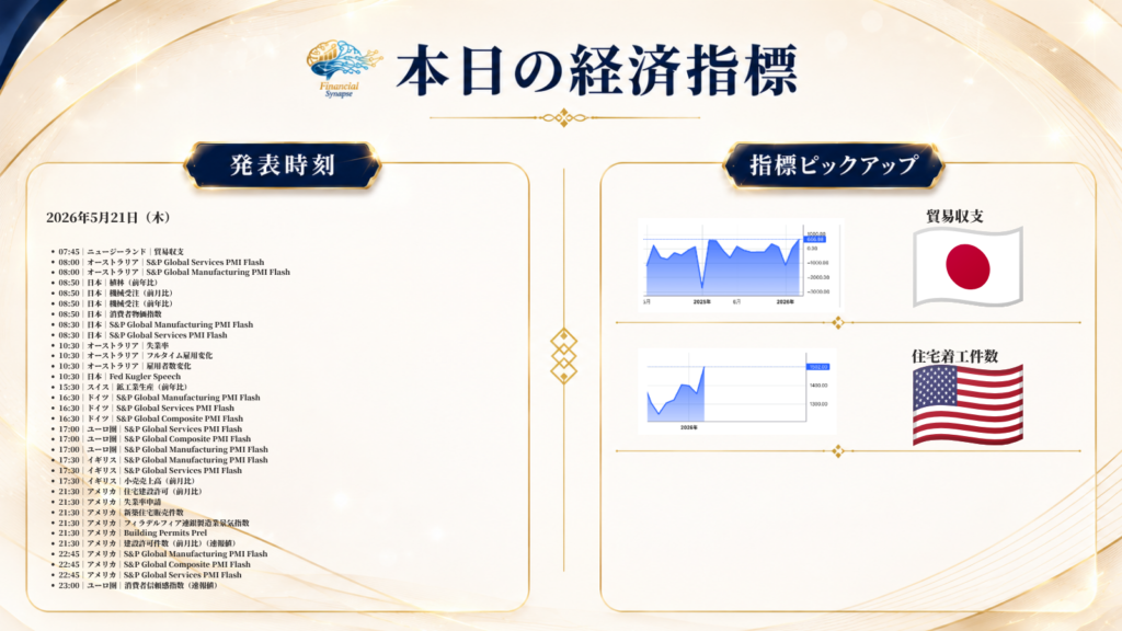 2026年5月21日（木）経済指標