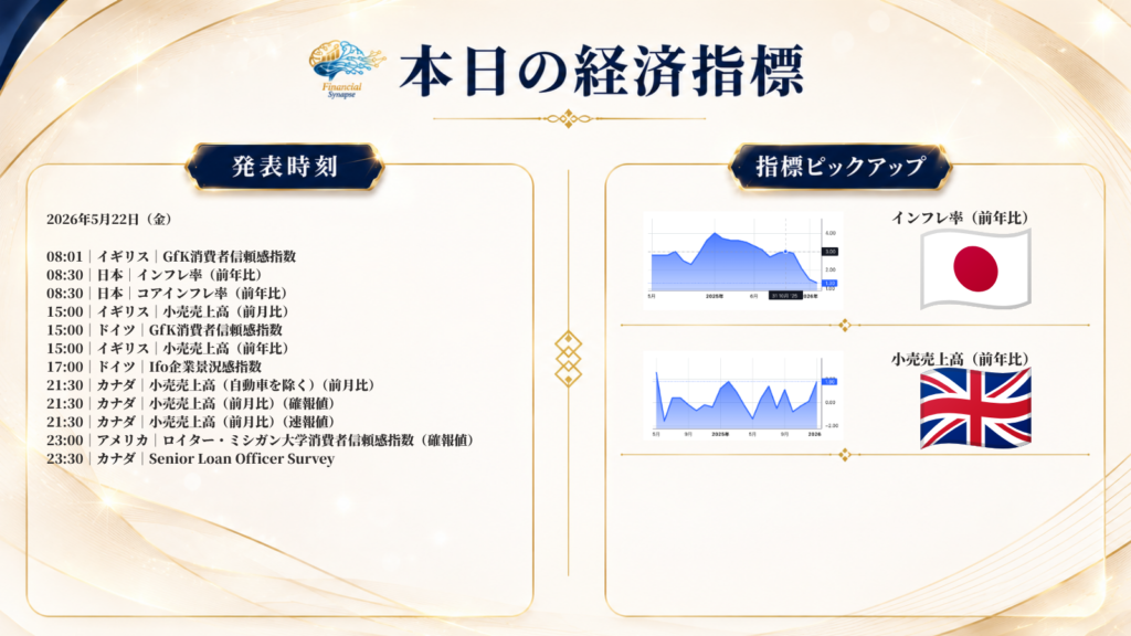 2026年5月22日（金）経済指標
