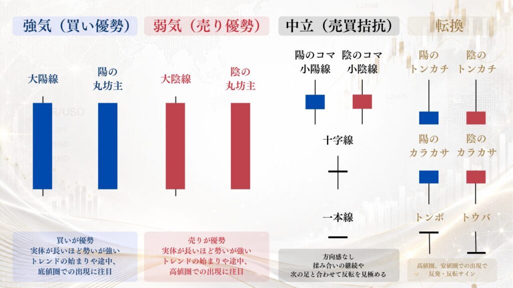 ローソク足12種類解説