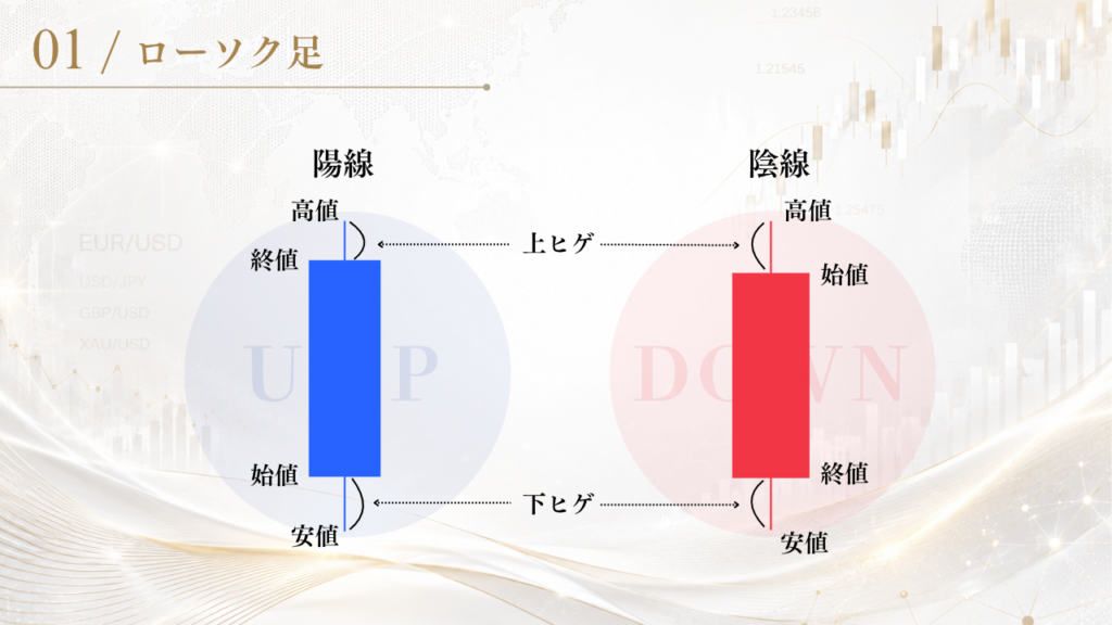 ローソク足　ヒゲ解説