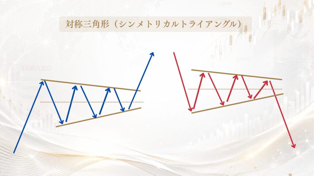 対称三角形（シンメトリカルトライアングル）