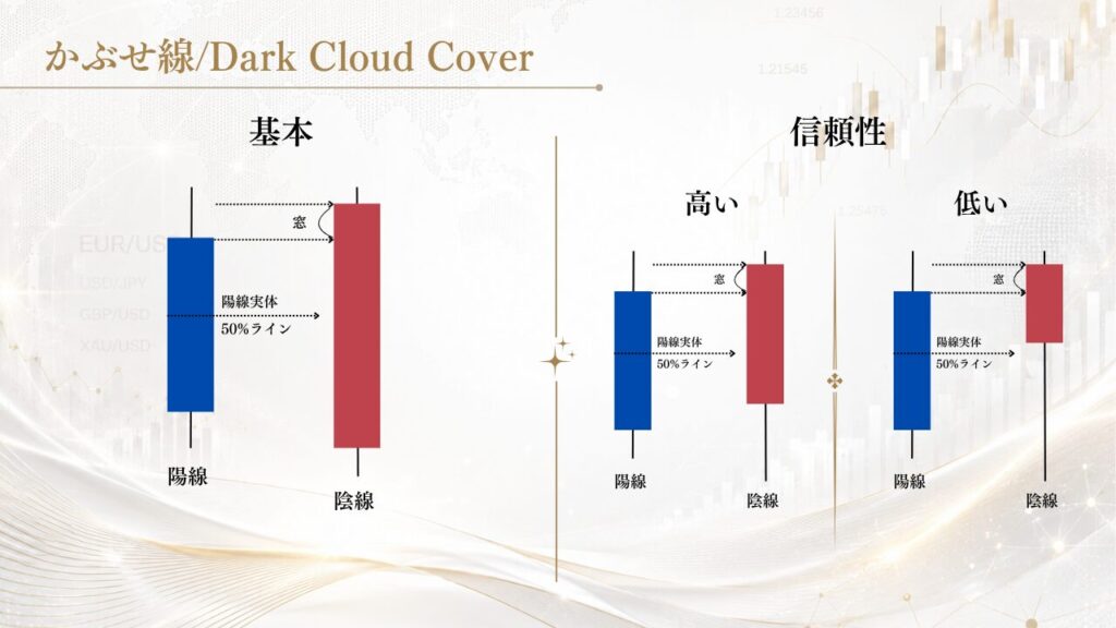 かぶせ線/Dark Cloud Cover