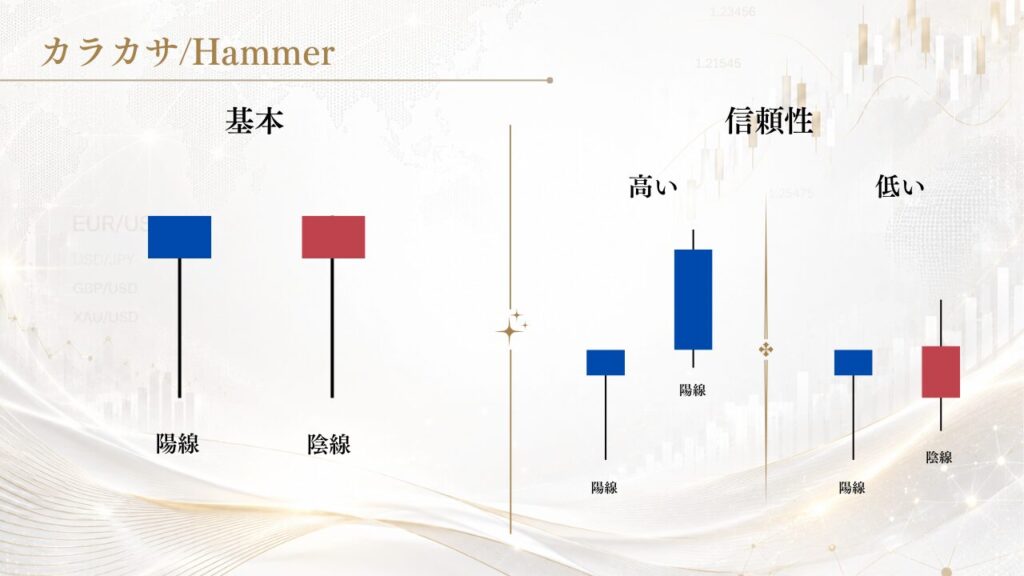 カラカサ/Hammer