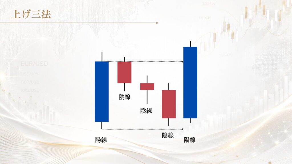 上げ三法