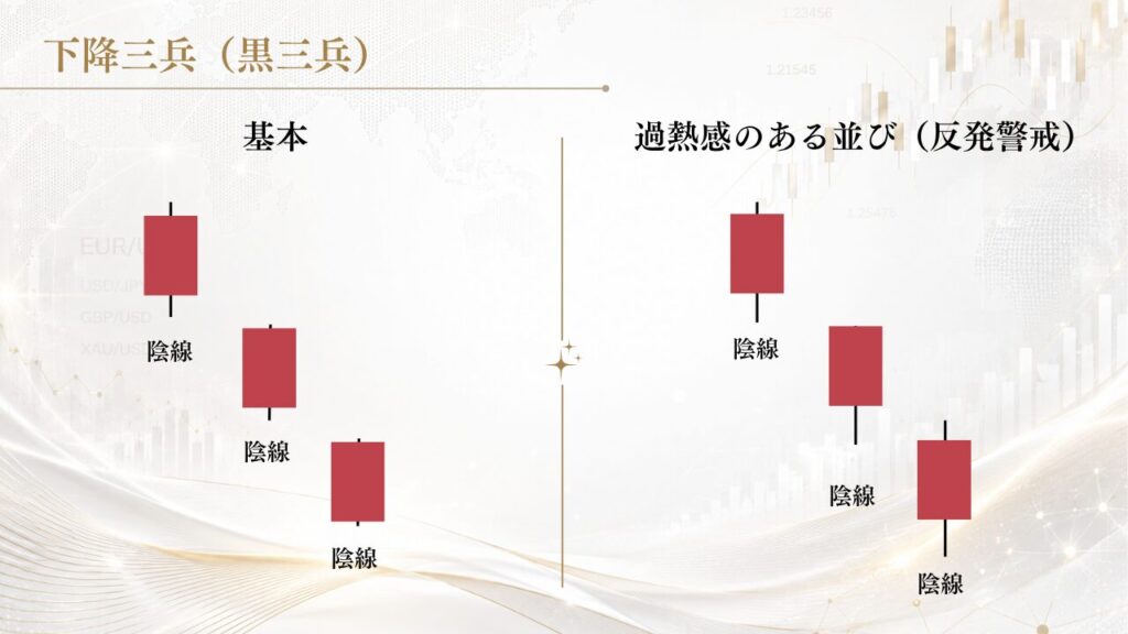 下降三兵（黒三兵）