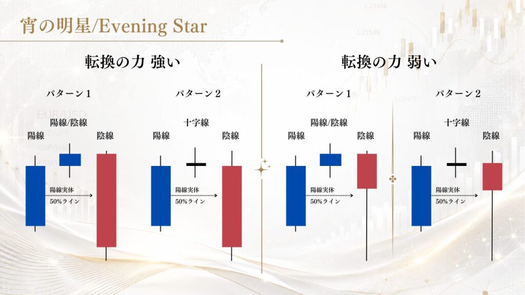 宵の明星/Evening Star