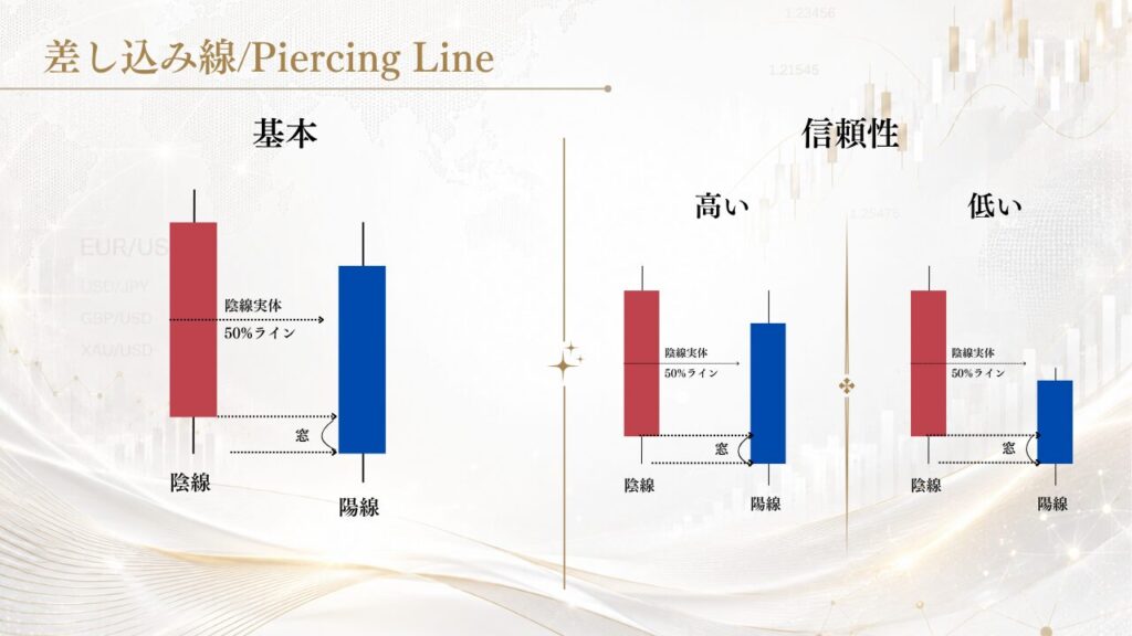 差し込み線/Piercing Line
