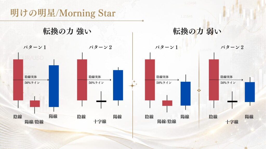 明けの明星/Morning Star