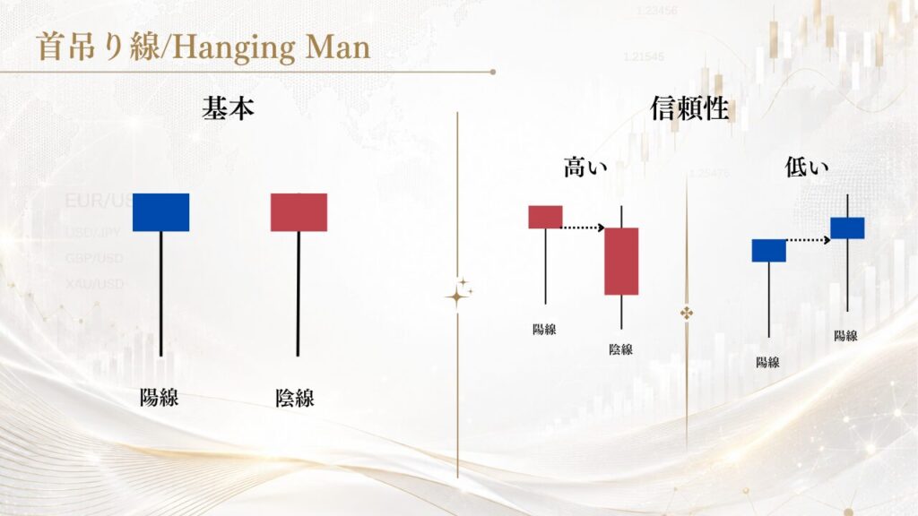 首吊り線/Hanging Man