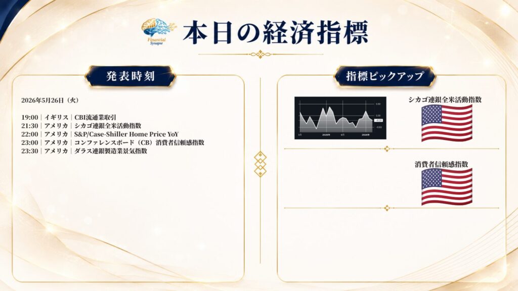 2026年5月26日（火）経済指標