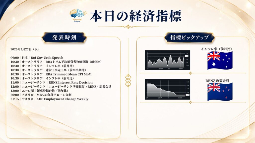 2026年5月27日（水）経済指標