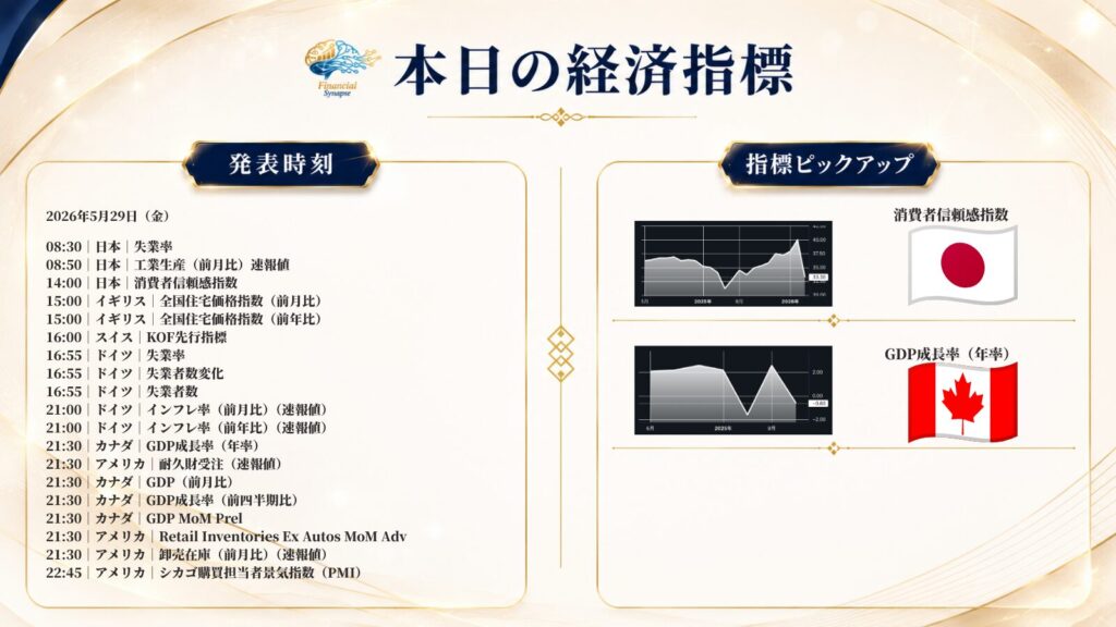 2026年5月29日（金）経済指標