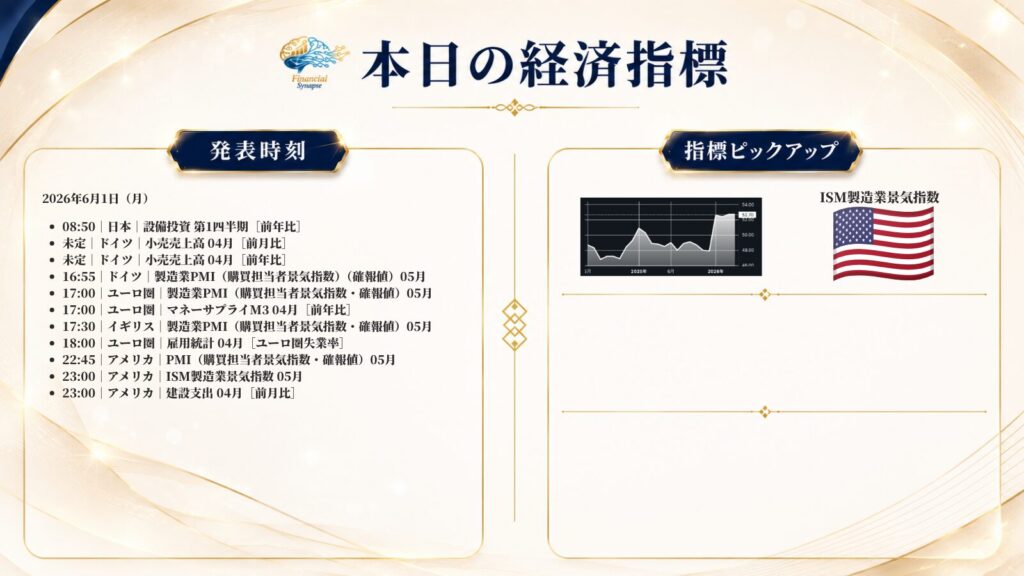 6月1日経済指標
