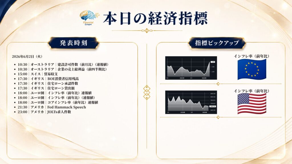 6月2日経済指標