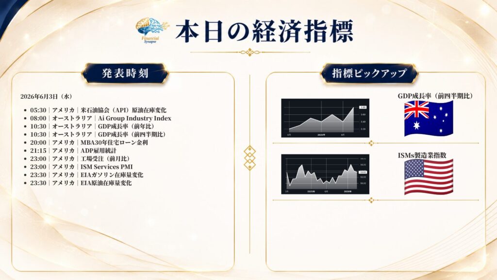 6月3日経済指標