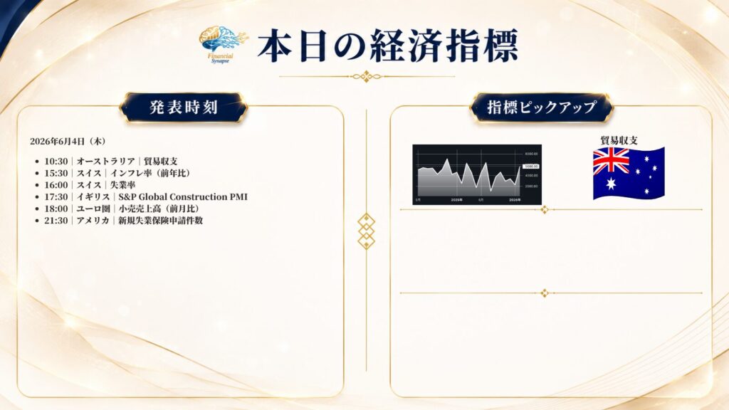 6月4日経済指標