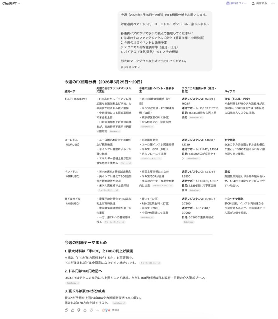 ChatGPT実例