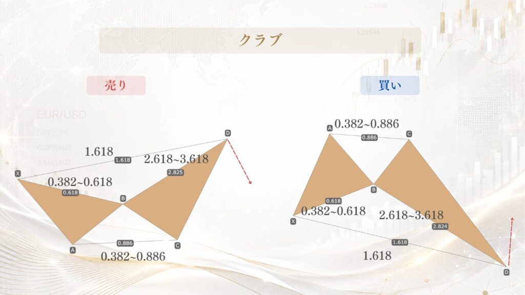 クラブ