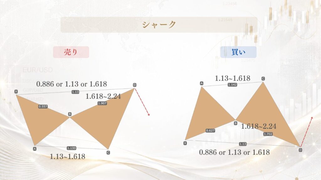 シャーク