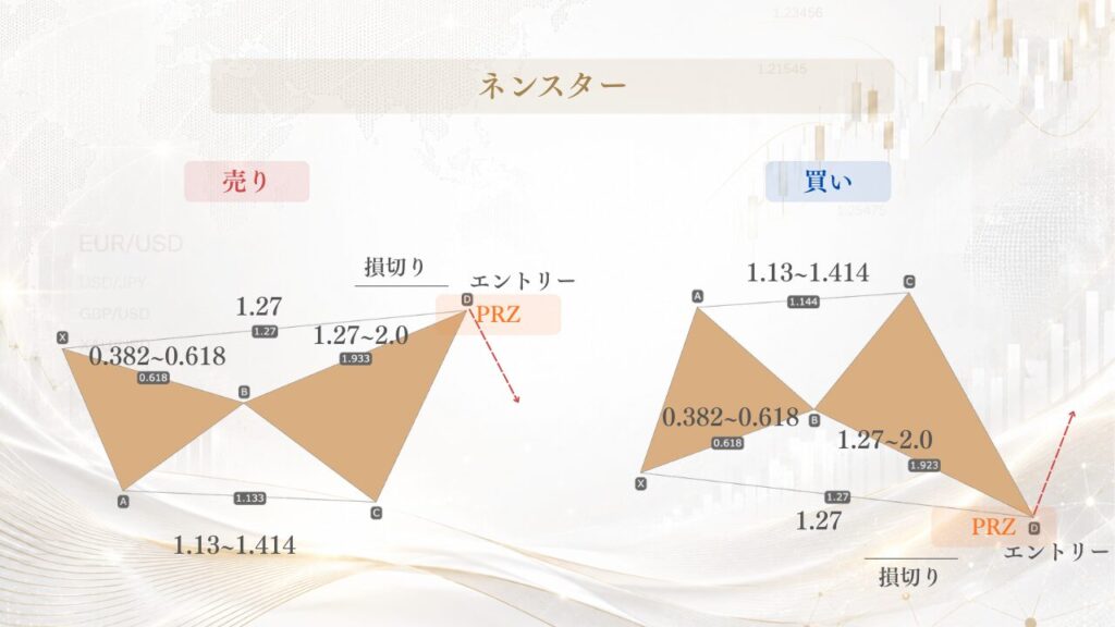 ハーモニックパターン・ネンスターエントリー