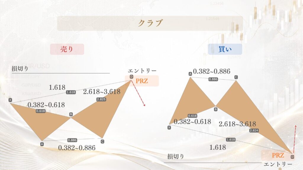 ハーモニックパターン・クラブエントリー