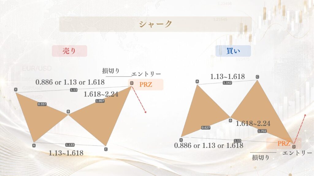 ハーモニックパターン.シャークエントリー