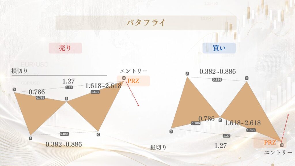 ハーモニックパターン.バタフライエントリー