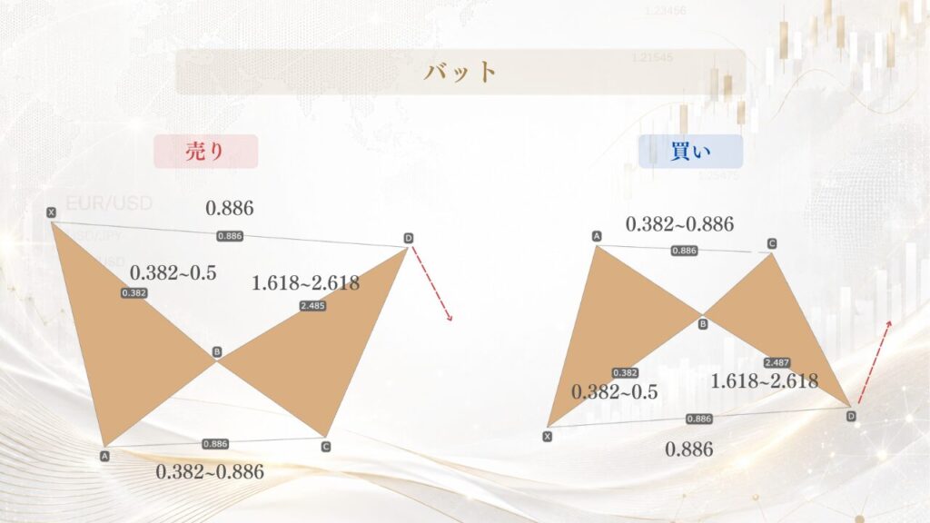 バット