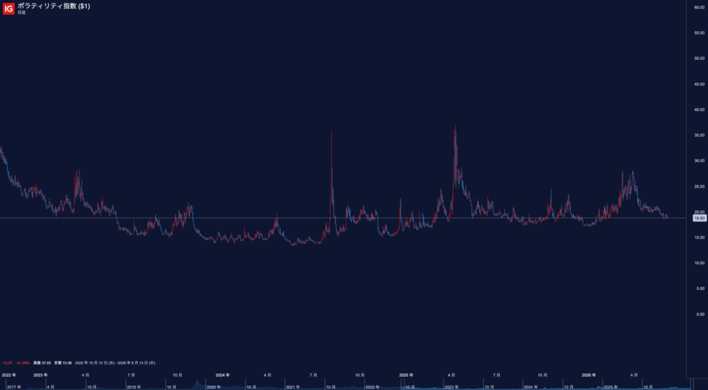 IG証券 VIX指数