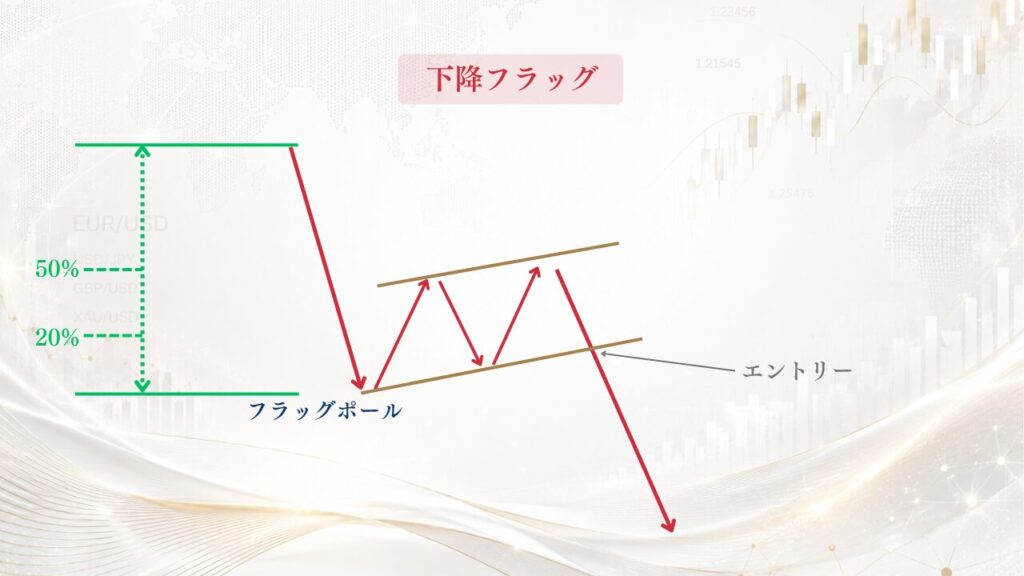 下降フラッグ