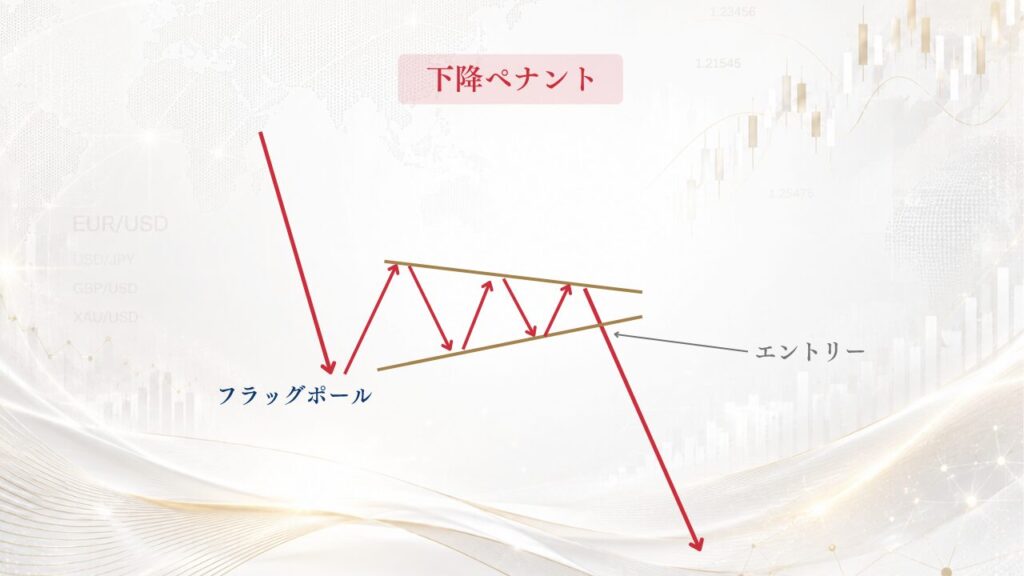 下降ペナント
