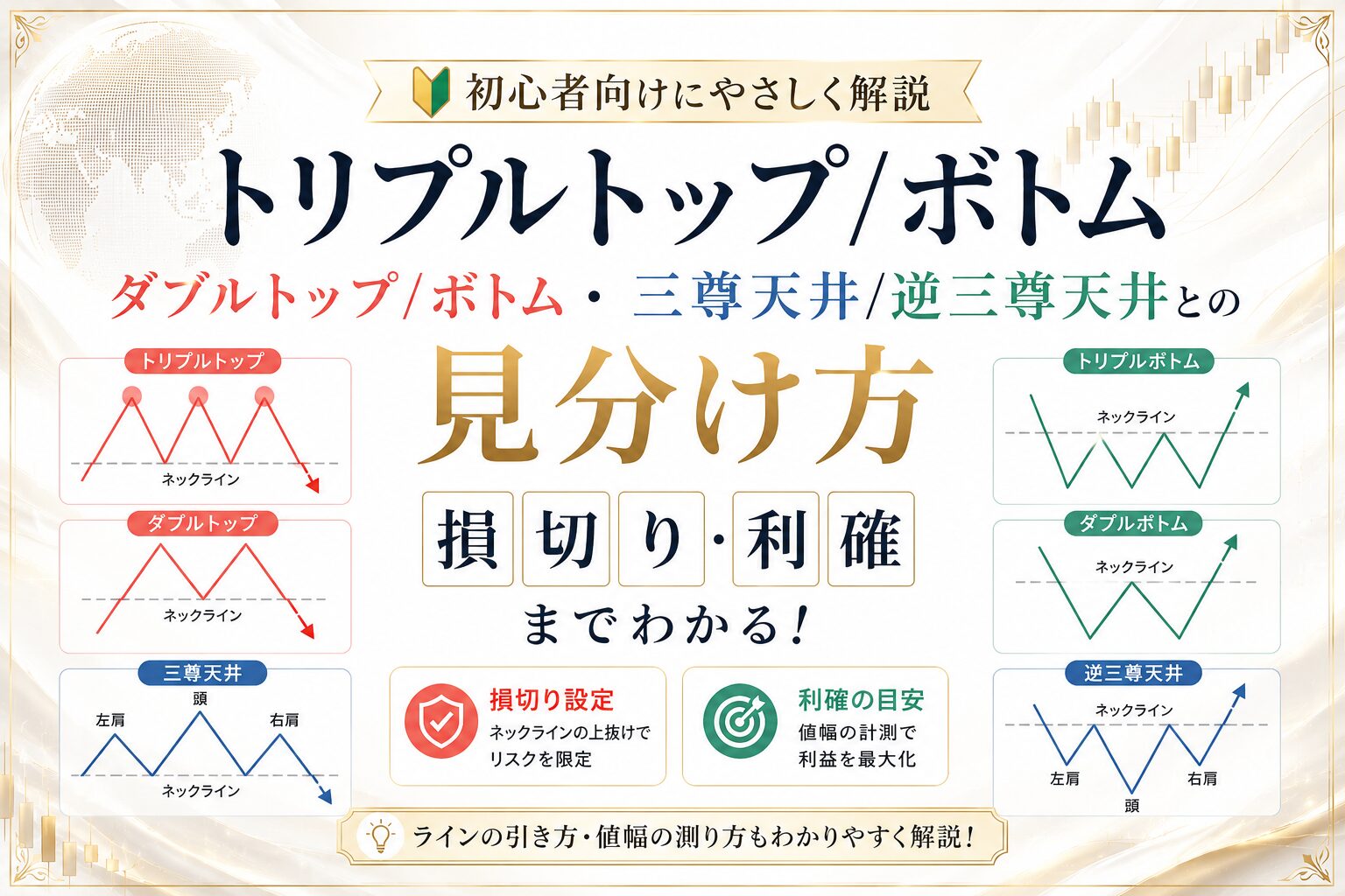 FXのトリプルトップ・トリプルボトムとは？ダブルトップ・三尊との見分け方と損切り・利確を初心者向けに解説