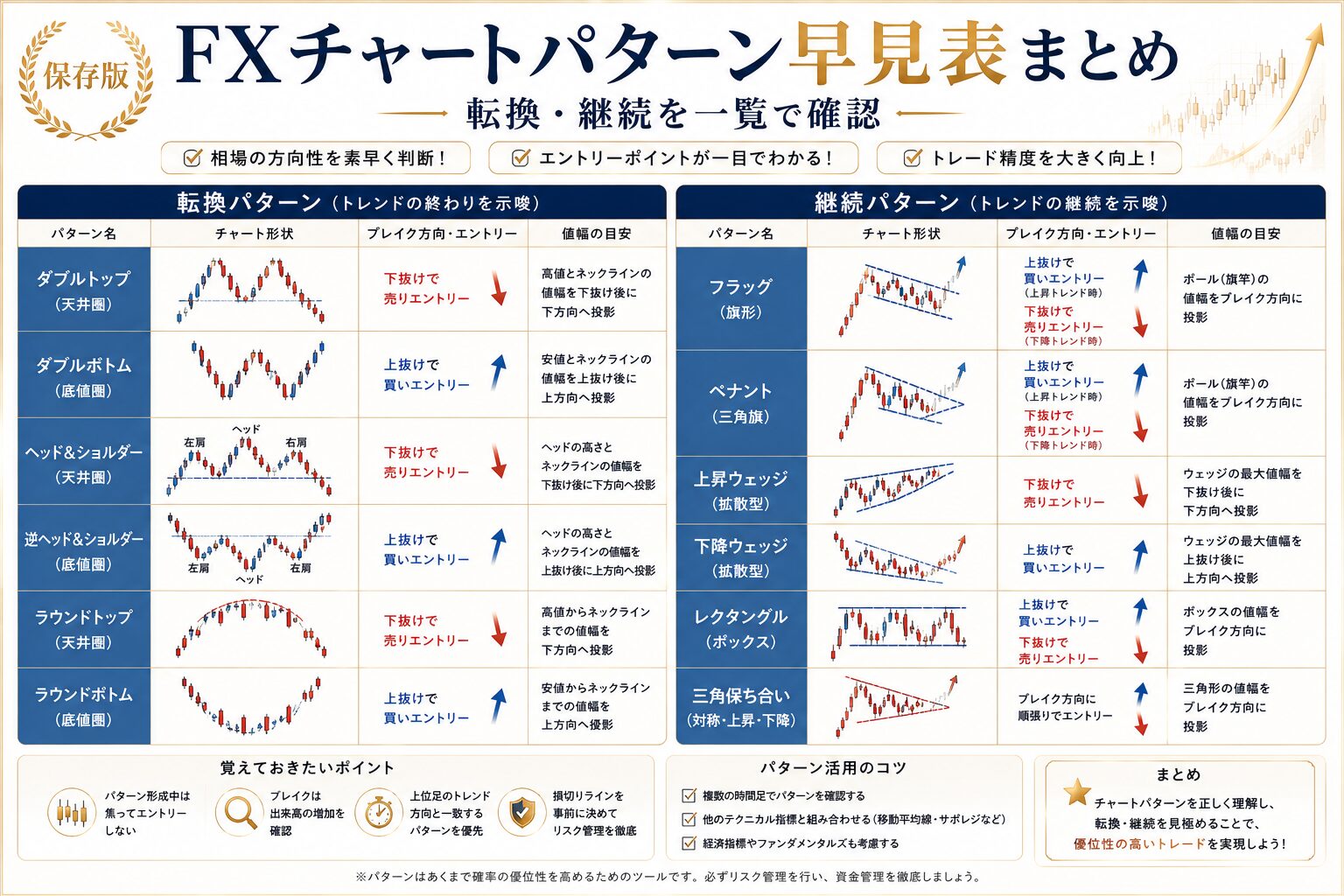FXチャートパターン早見表まとめ｜転換・継続を一覧で確認【保存版】