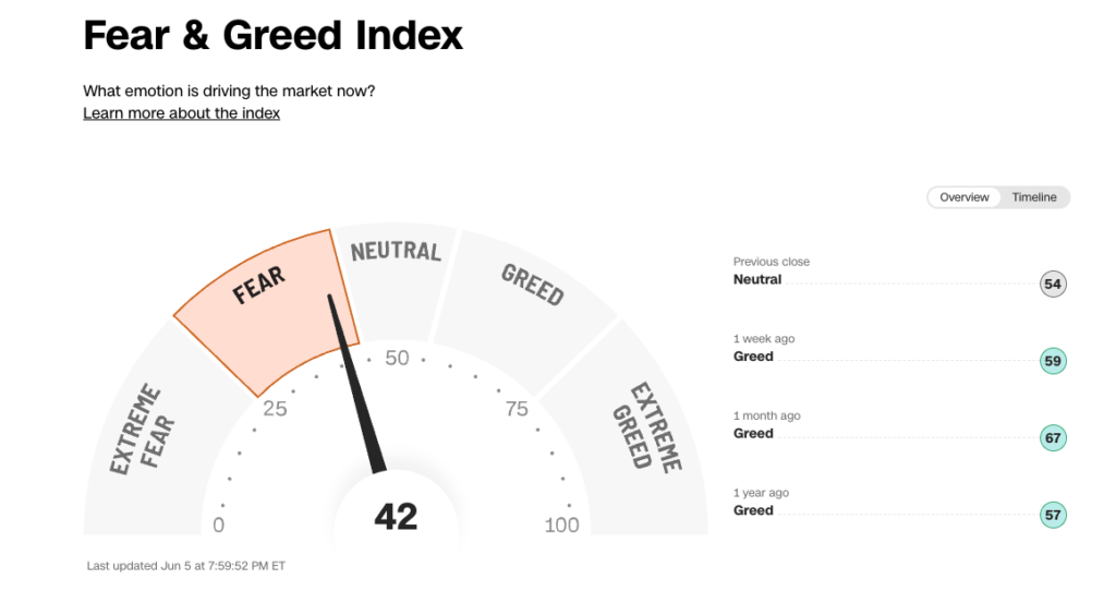 Fear & Greed Index