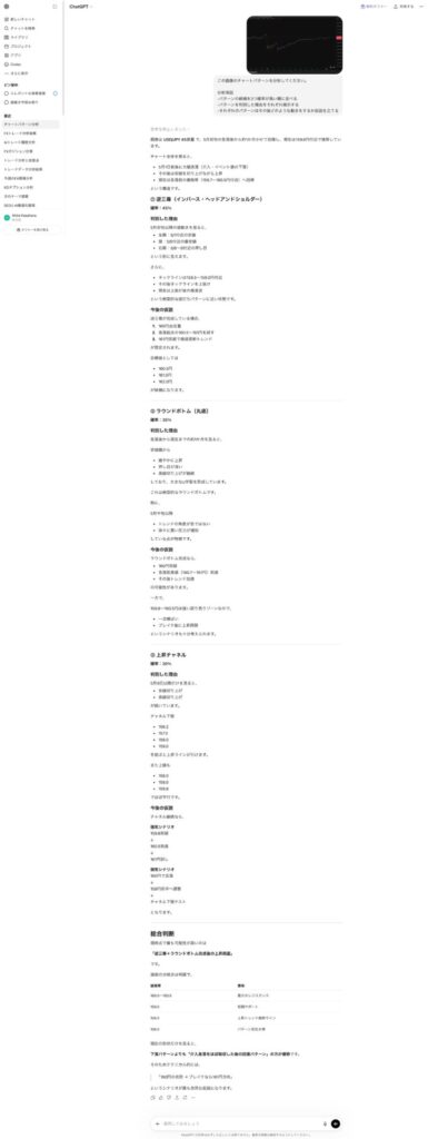 ChatGPT生成されたドル円の分析