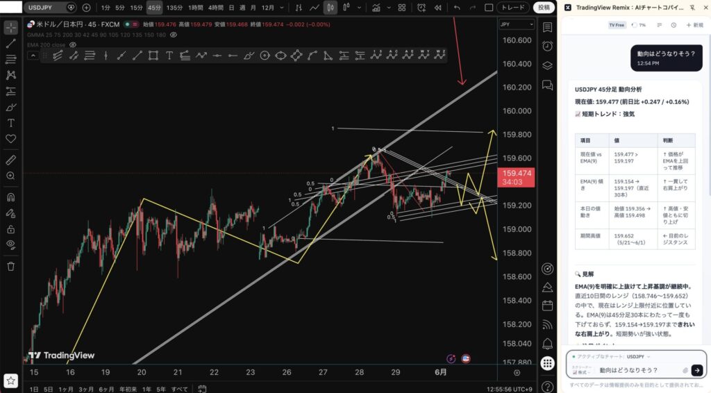 TRading view AI Chart Copilot