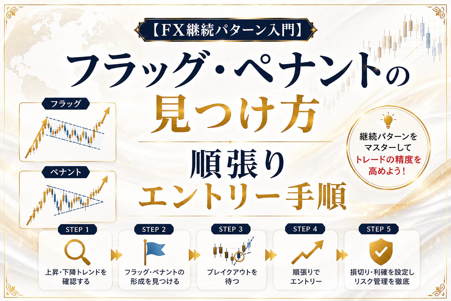 フラッグ・ペナントの見つけ方と順張りエントリー手順【FX継続パターン入門】