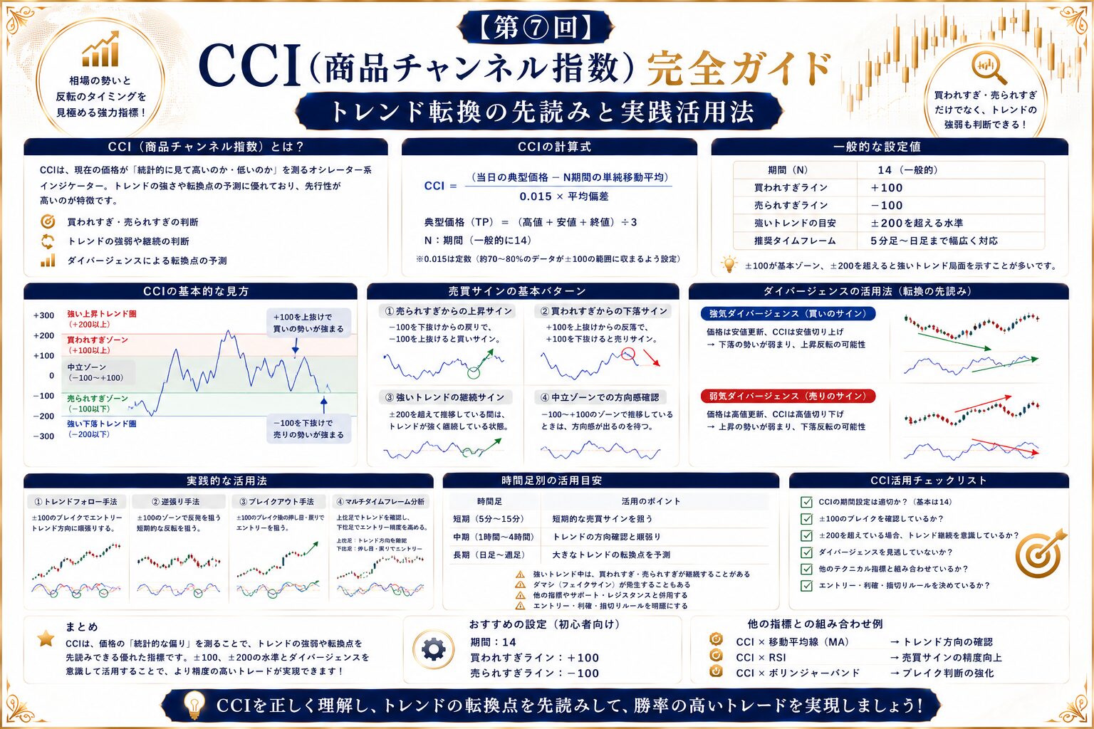 【第⑦回】CCI（商品チャンネル指数）完全ガイド｜トレンド転換の先読みと実践活用法
