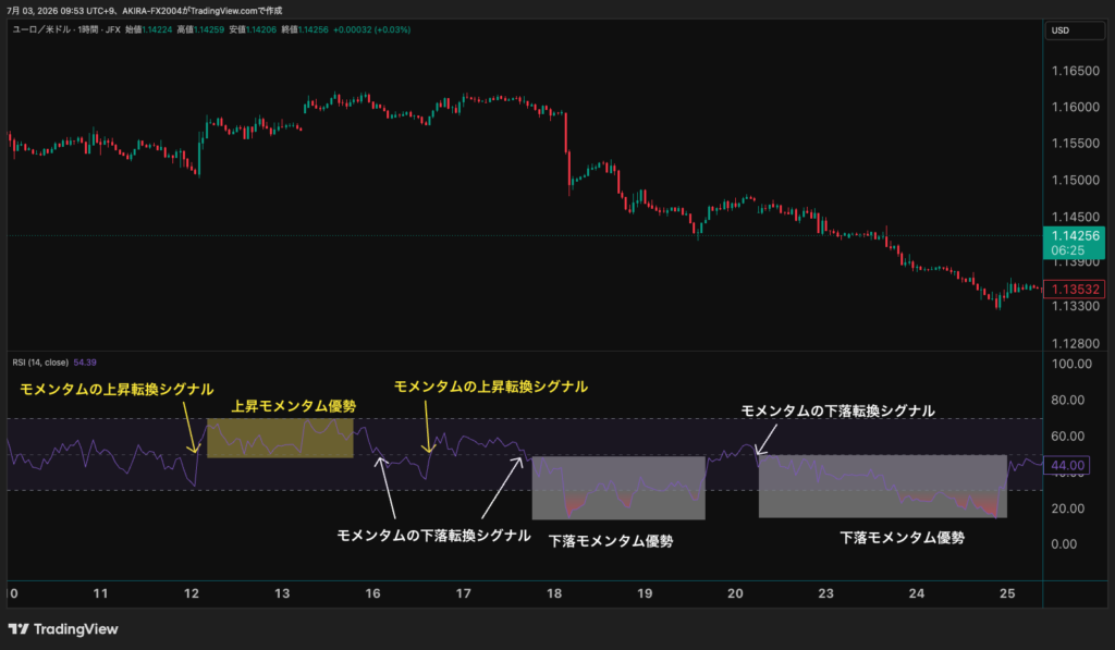 RSI50ラインの重要性