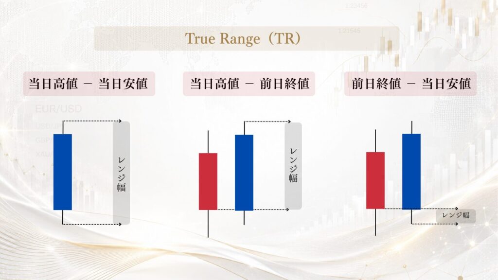 True Range(TR)の計算