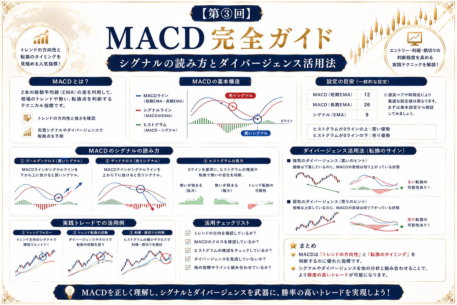 【第③回】MACD完全ガイド｜シグナルの読み方とダイバージェンス活用法