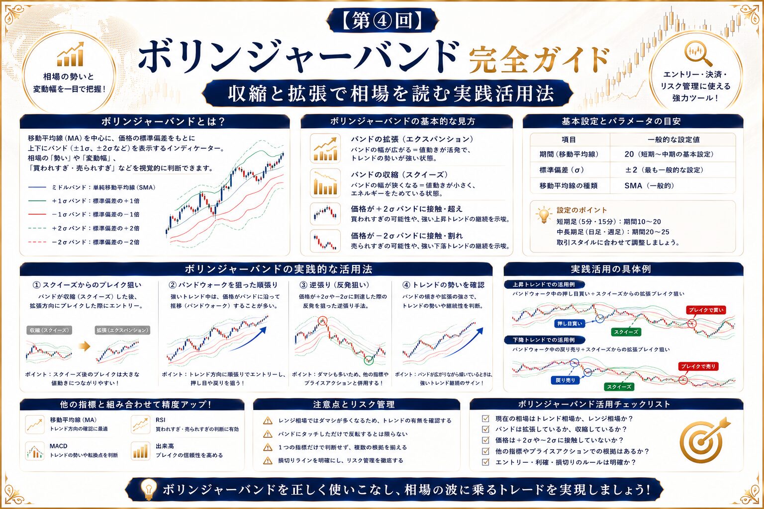 【第④回】ボリンジャーバンド完全ガイド｜収縮と拡張で相場を読む実践活用法