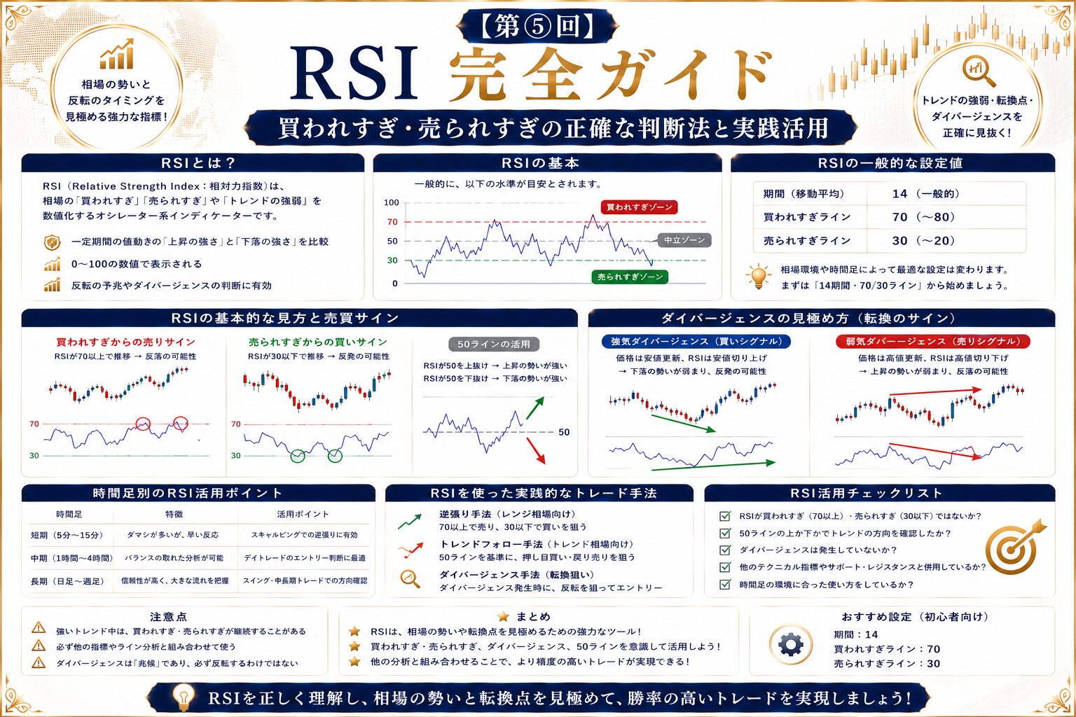 【第⑤回】RSI完全ガイド｜買われすぎ・売られすぎの正確な判断法と実践活用