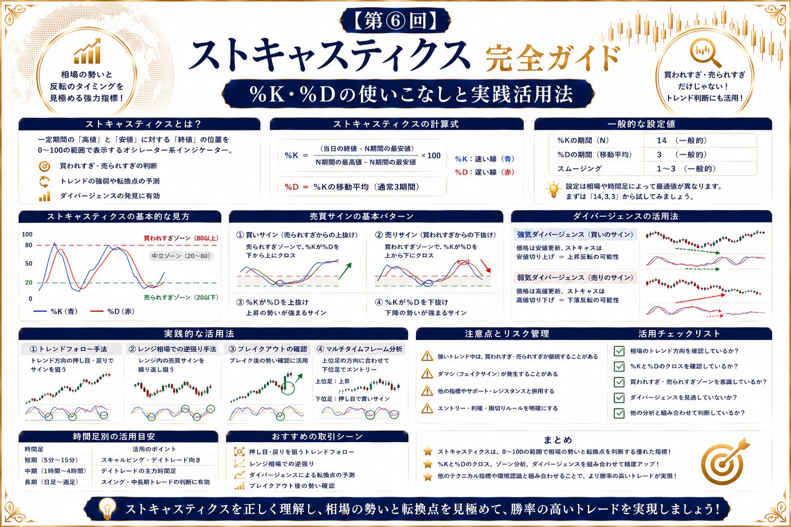 【第⑥回】ストキャスティクス完全ガイド｜%K・%Dの使いこなしと実践活用法