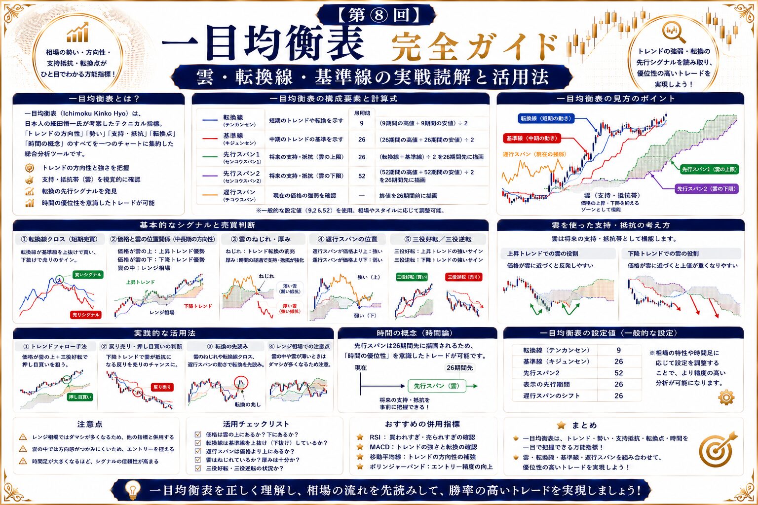【第⑧回】一目均衡表完全ガイド｜雲・転換線・基準線の実戦読解と活用法