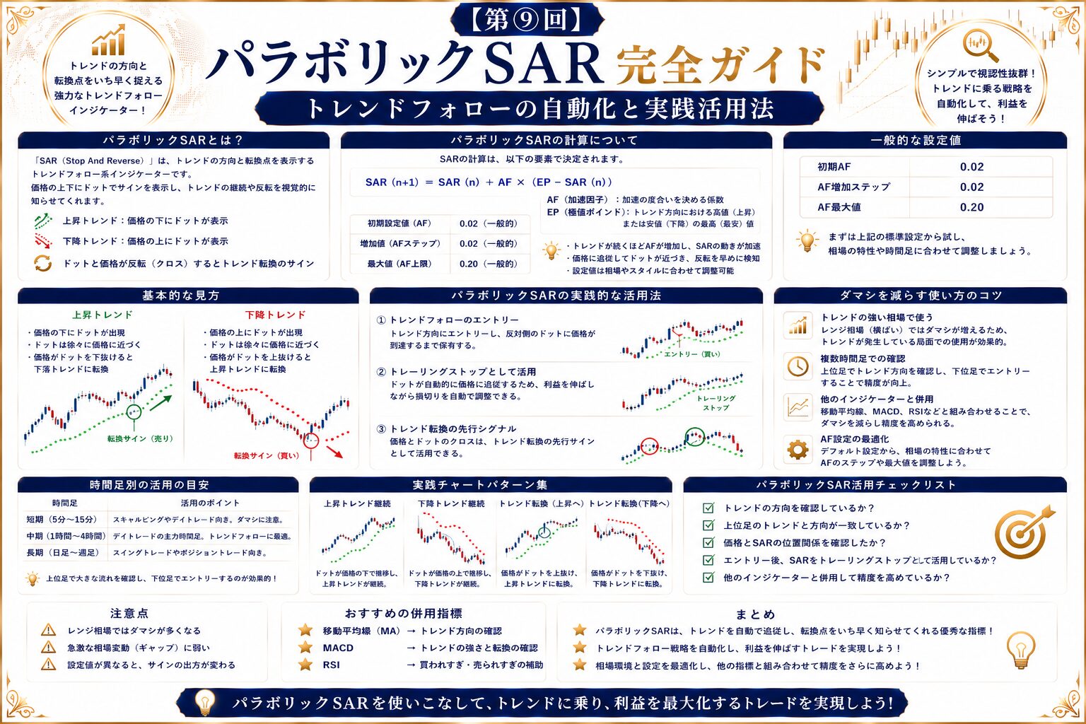【第⑨回】パラボリックSAR完全ガイド｜トレンドフォローの自動化と実践活用法