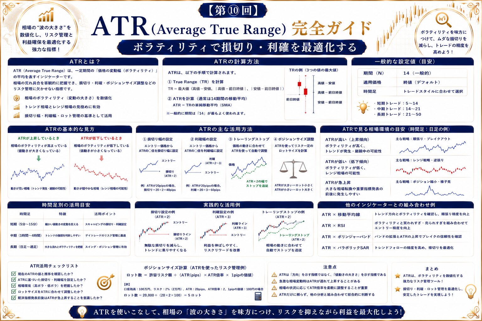 【第⑩回】ATR（Average True Range）完全ガイド｜ボラティリティで損切り・利確を最適化する