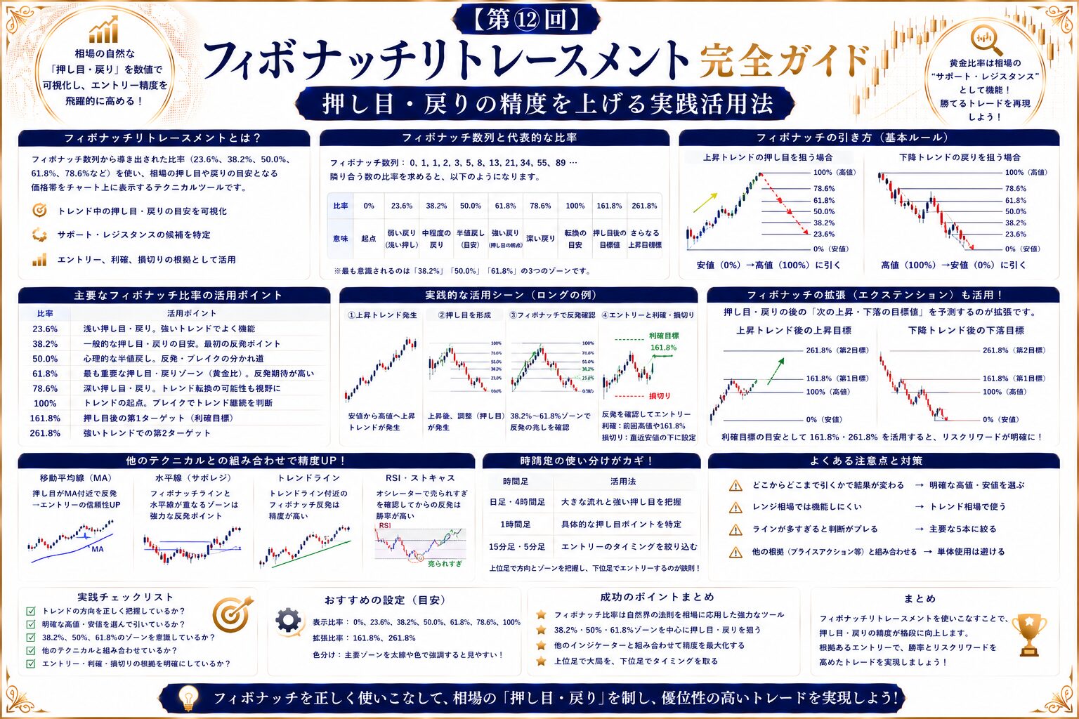 【第⑫回】フィボナッチリトレースメント完全ガイド｜押し目・戻りの精度を上げる実践活用法